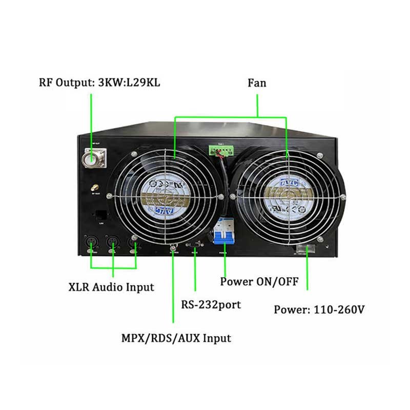 FM Transmitter Core Features
