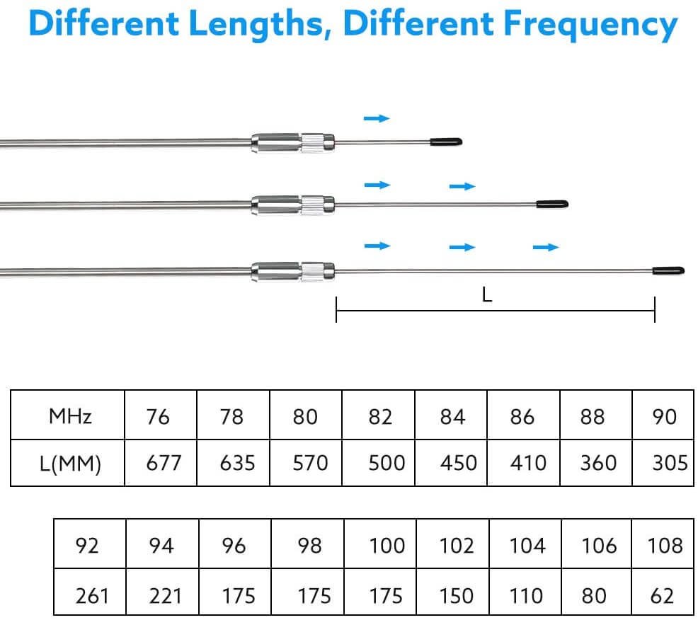 How to increase FM transmitter broadcasting coverage