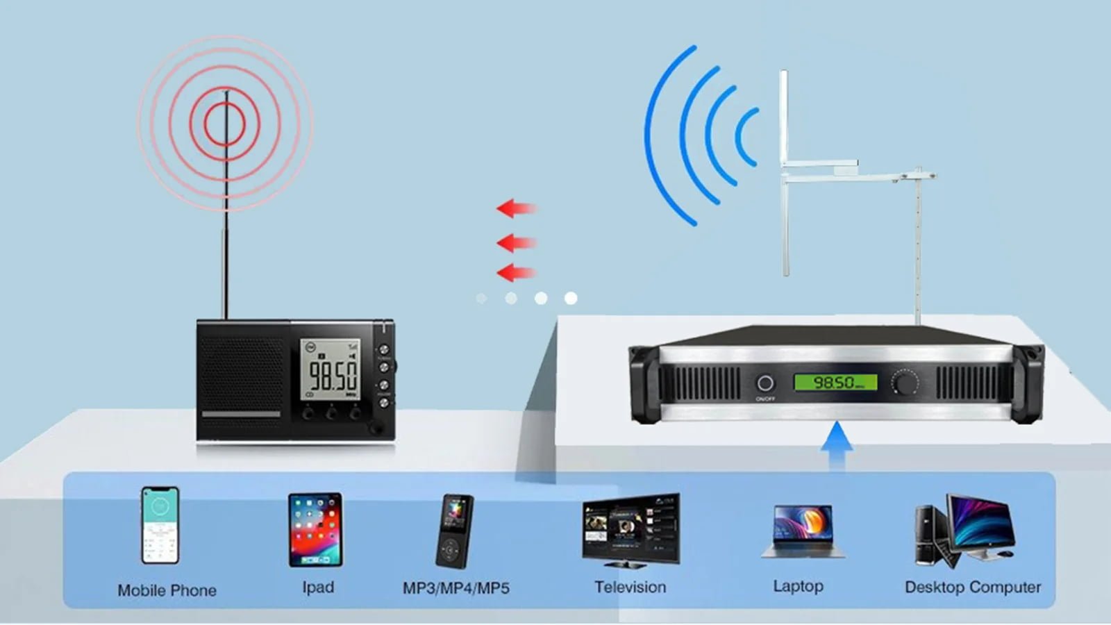 Customer radio station built with Risheng equipment - click to play video